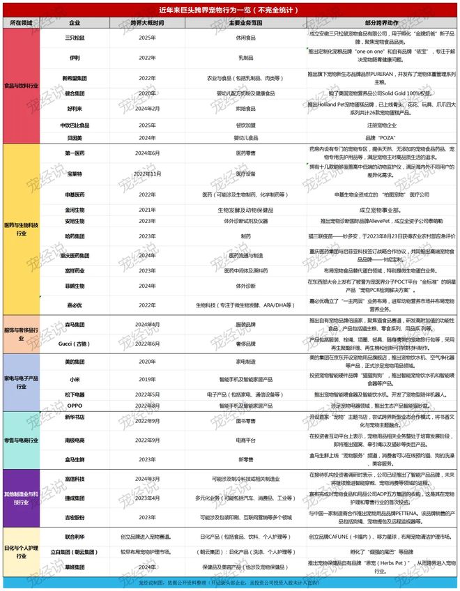 口粮！三只松鼠靠什么重返宠物食品赛道CQ9电子有限公司零食巨头盯上毛孩子(图3)