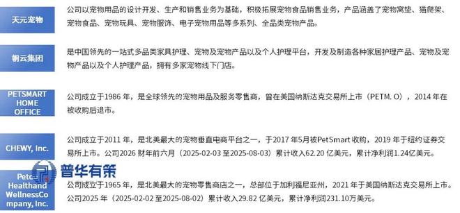 产业细分市场前景调研及趋势洞察报告CQ9电子2025-2031年宠物(图6)