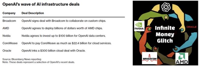 I界「M1时刻」九个月杀到!联手博通三年10GWCQ9电子平台入口OpenAI官宣自研首颗芯片A(图11) I界「M1时刻」九个月杀到!联手博通三年10GWCQ9电子平台入口OpenAI官宣自研首颗芯片A(图11)