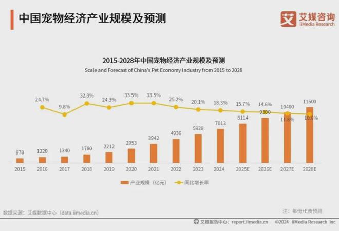 大品牌：麦富迪、皇家、疯狂小狗位列前三CQ9电子网站2025年中国宠物食品十(图1)